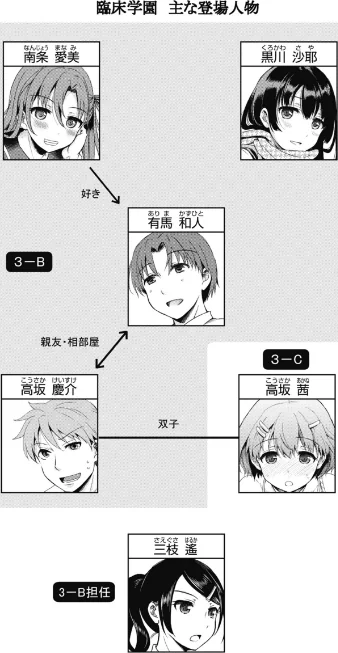【エロ漫画】姫野こもも/臨床学園【単行本版】 試し読みサンプル 4ページ目